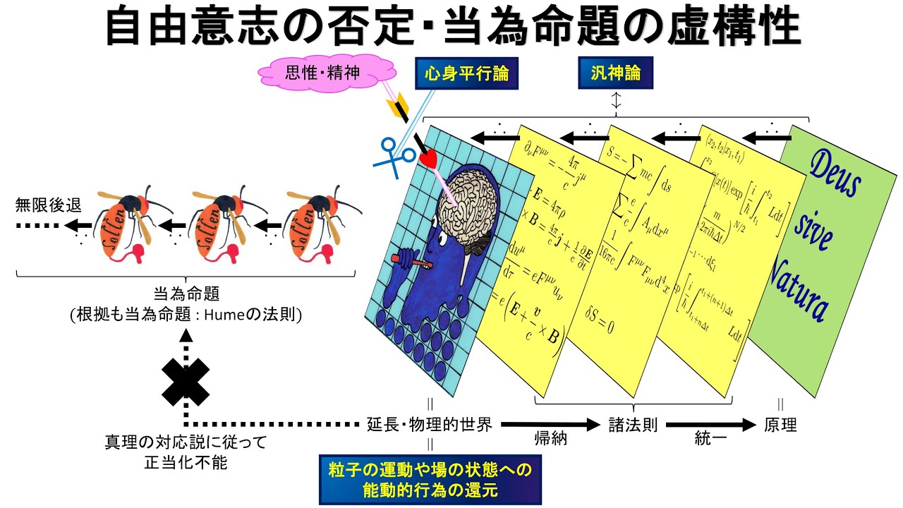 國分功一郎『中動態の世界』